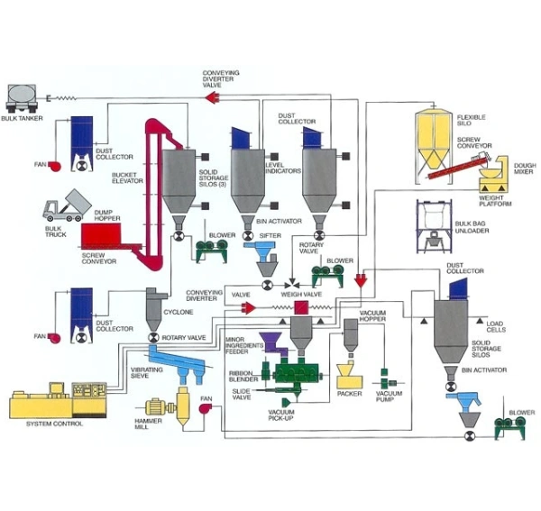 Batching System Manufacturers in Chennai